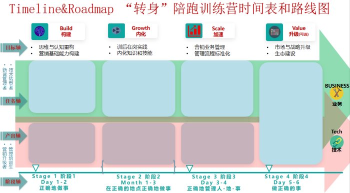 授课照片