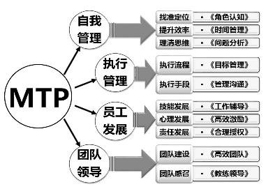 授课照片