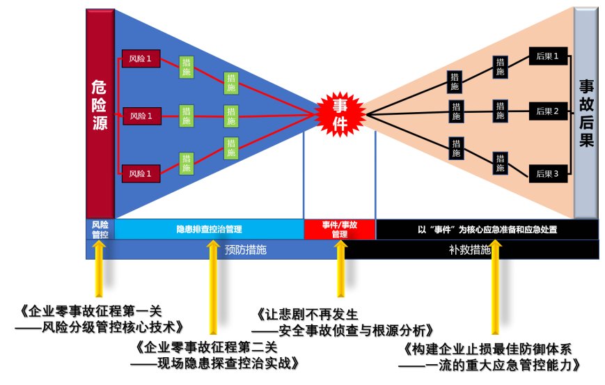 授课照片