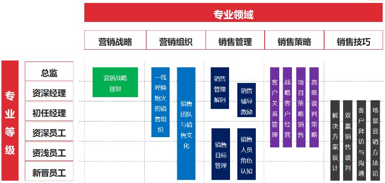 授课照片