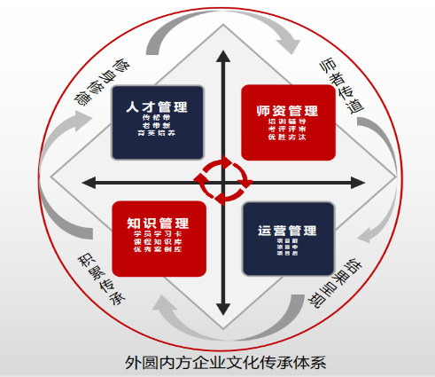 柒雅授课-江西铜业集团有限公司内训师训练营