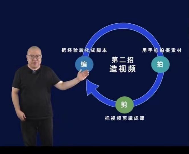 王鲁授课-白象《七步创视——TTT之视频微课创作训练营》（线上）