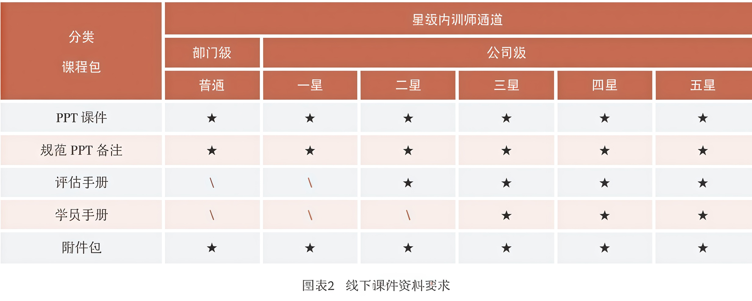 积分激励细则