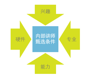 格兰仕大学
