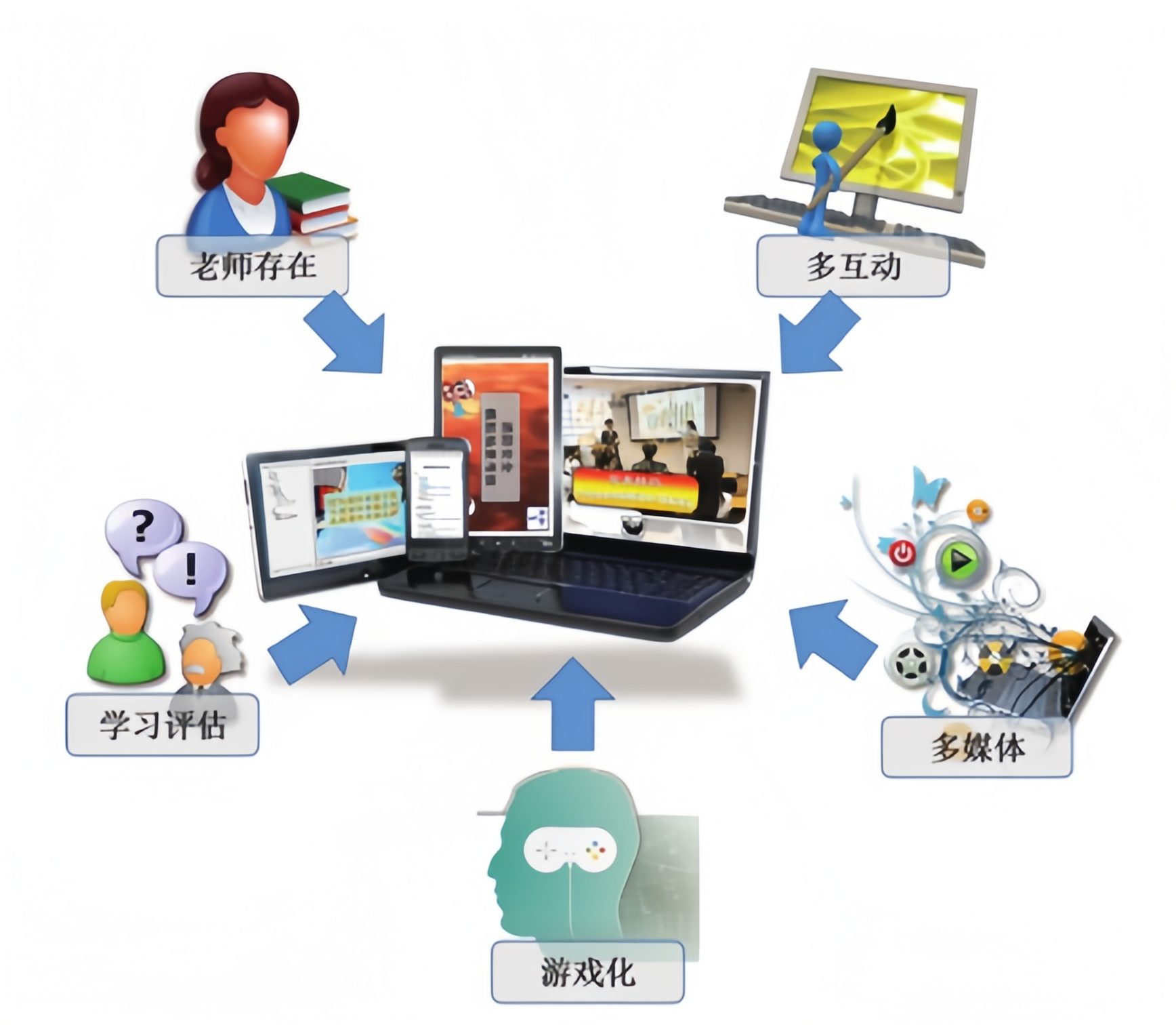 视频讲解自主学习