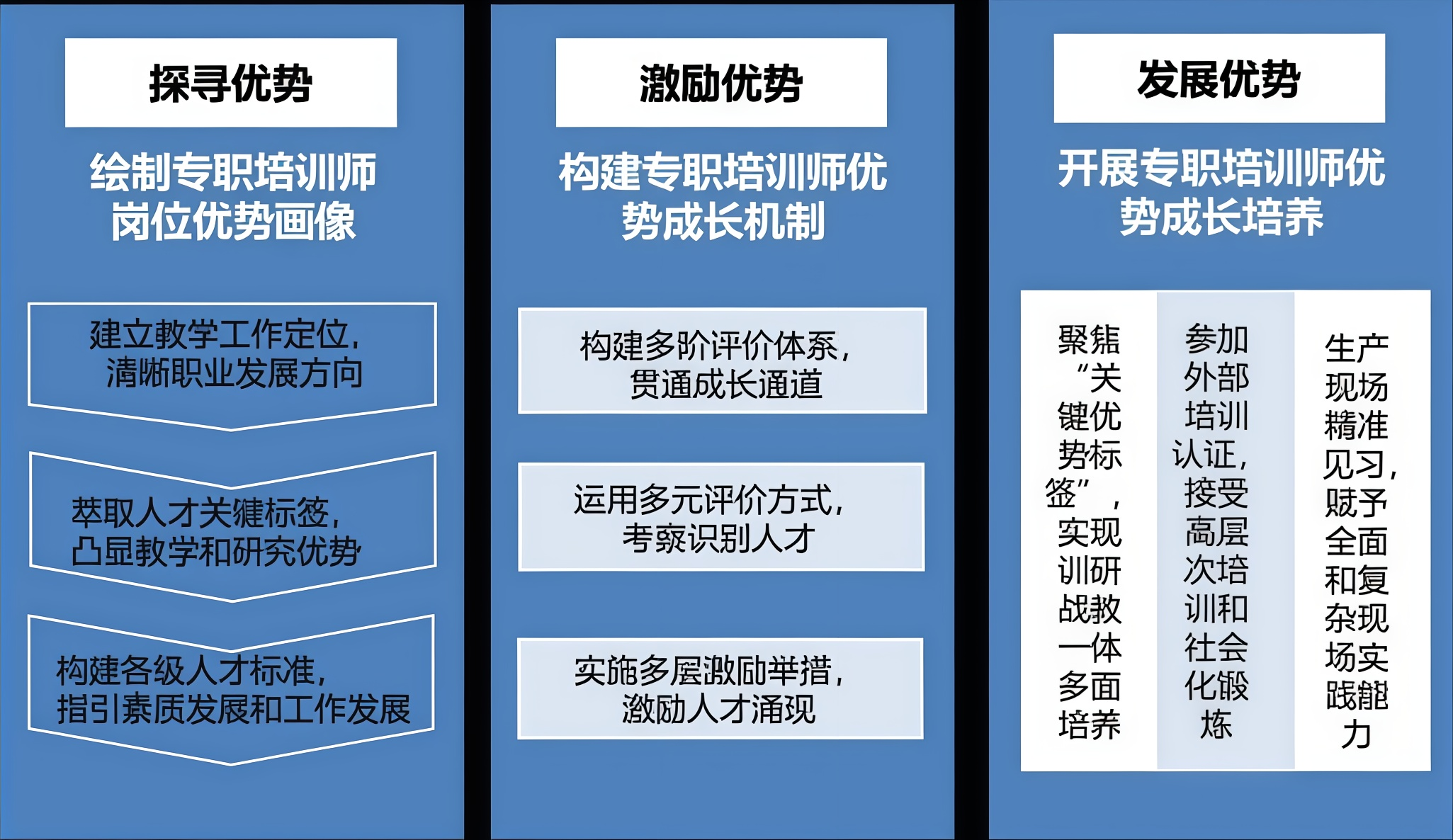 岗位优势画像