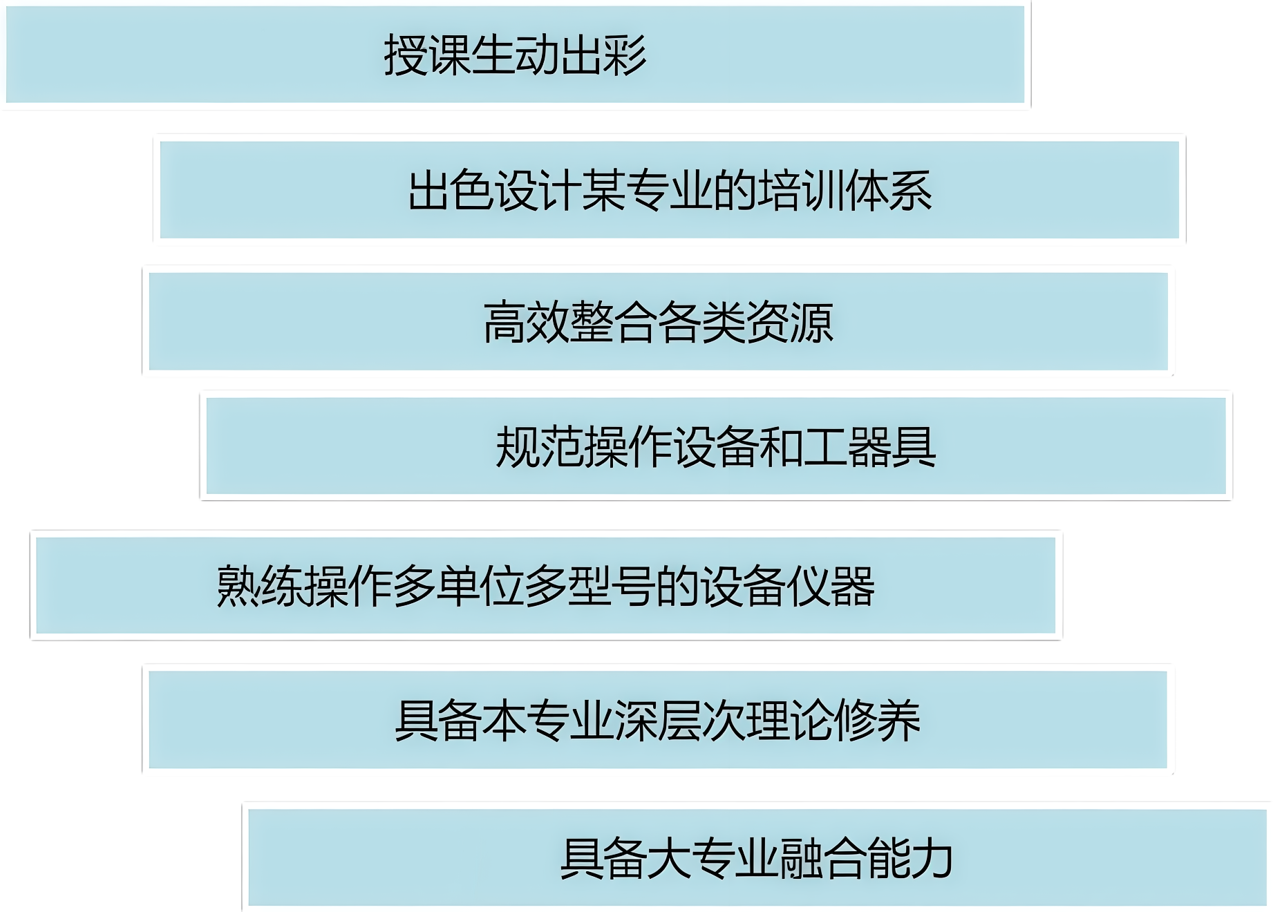 优势成长培养