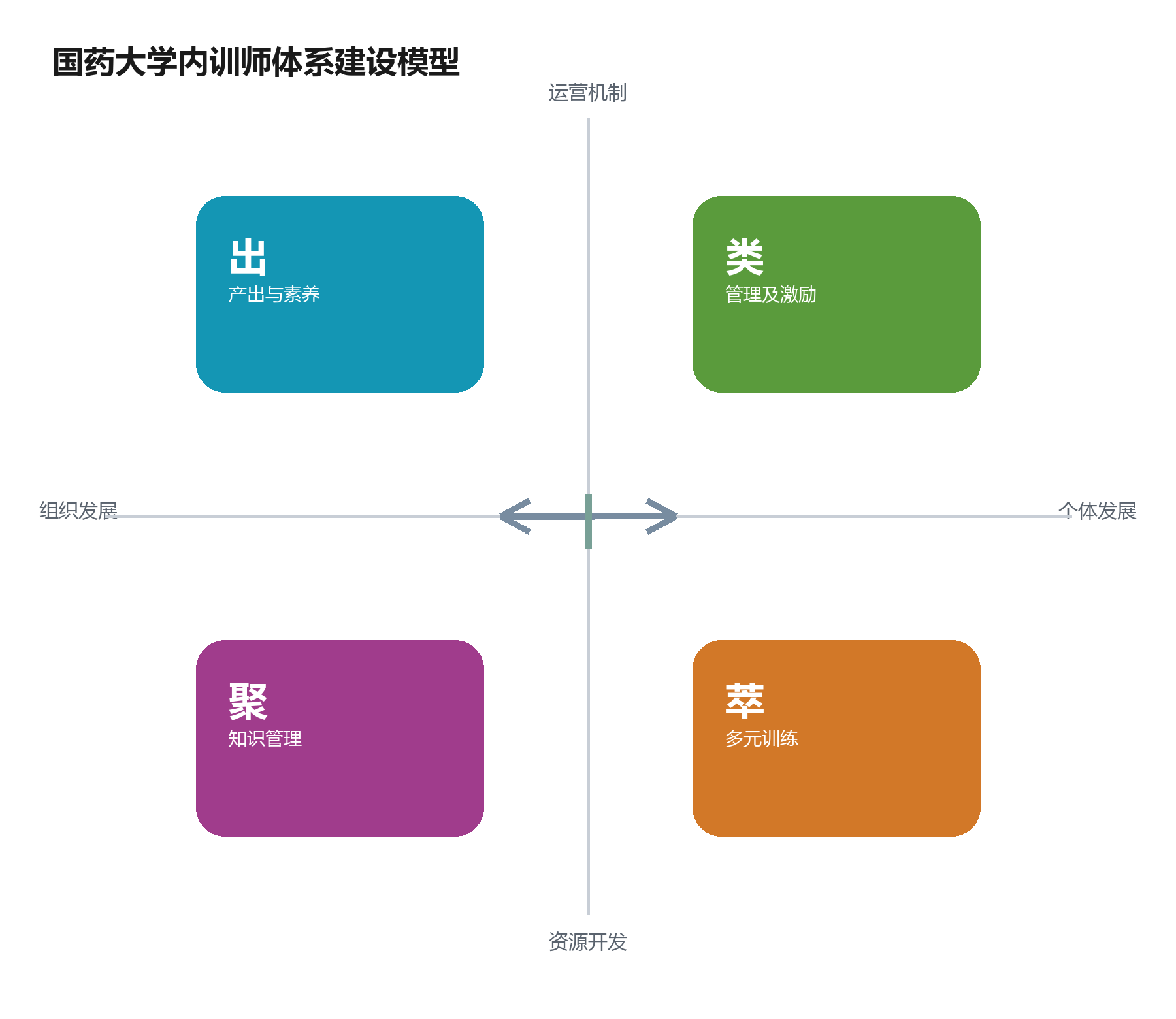 星级晋级认证标准