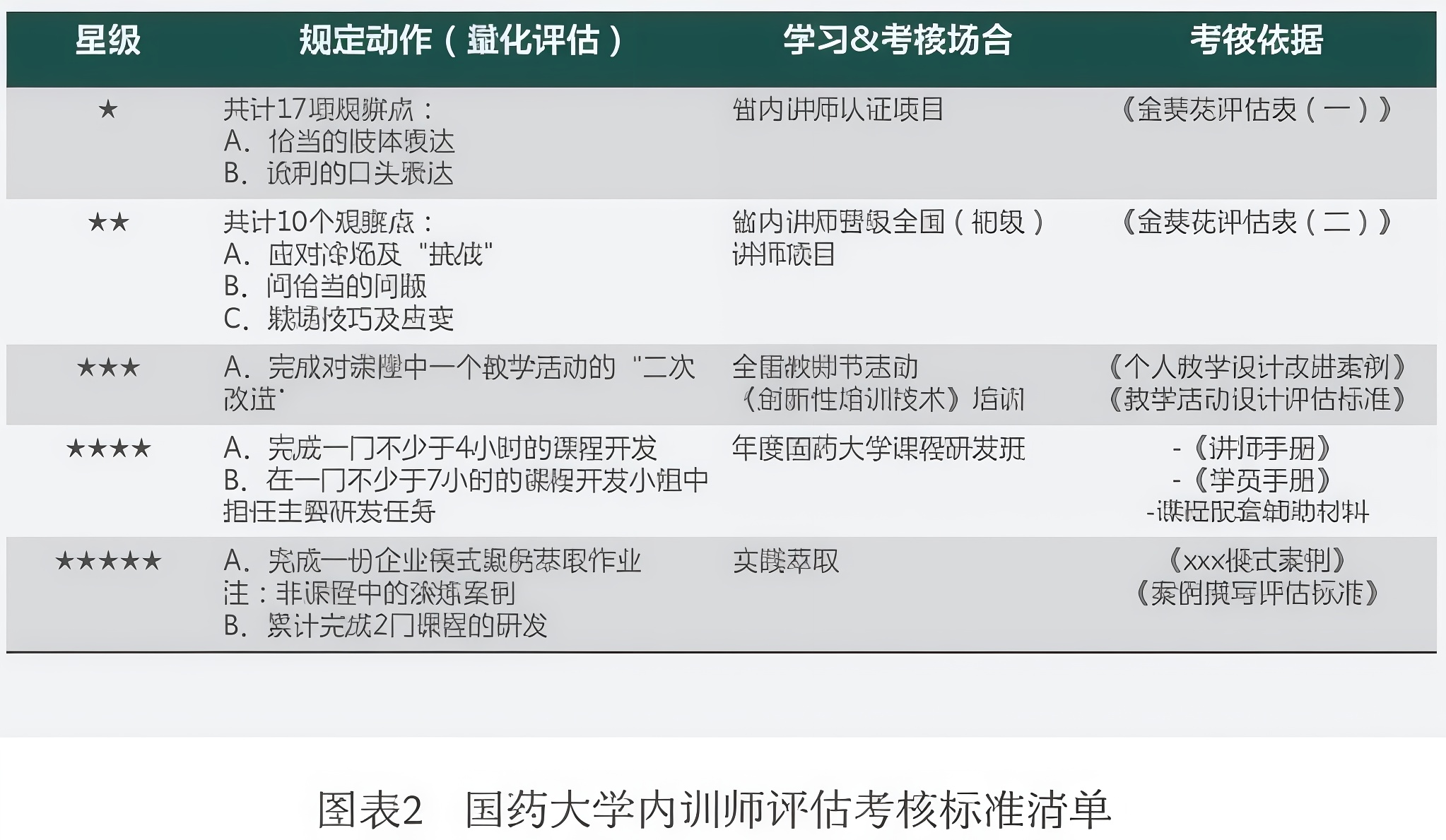 品牌化建设