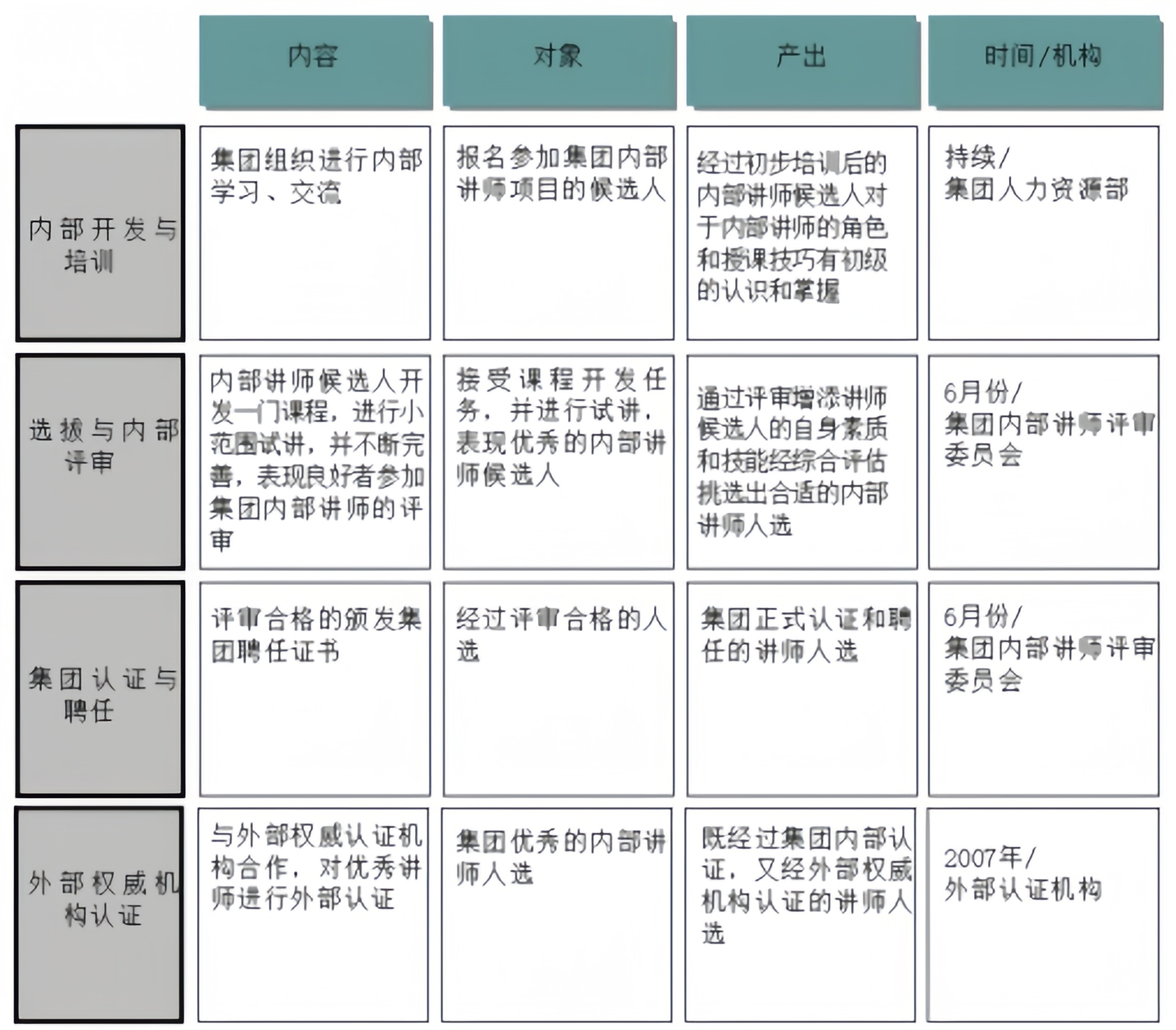 健民药业讲师配置
