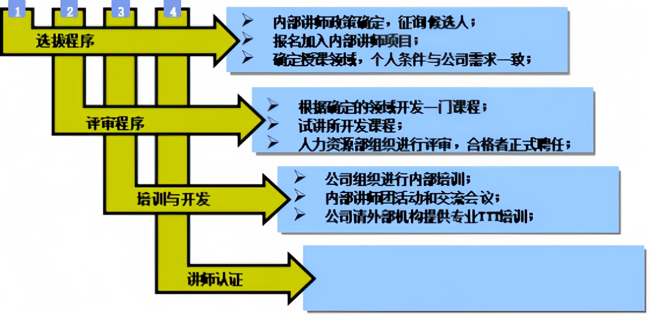 健民药业讲师选拔