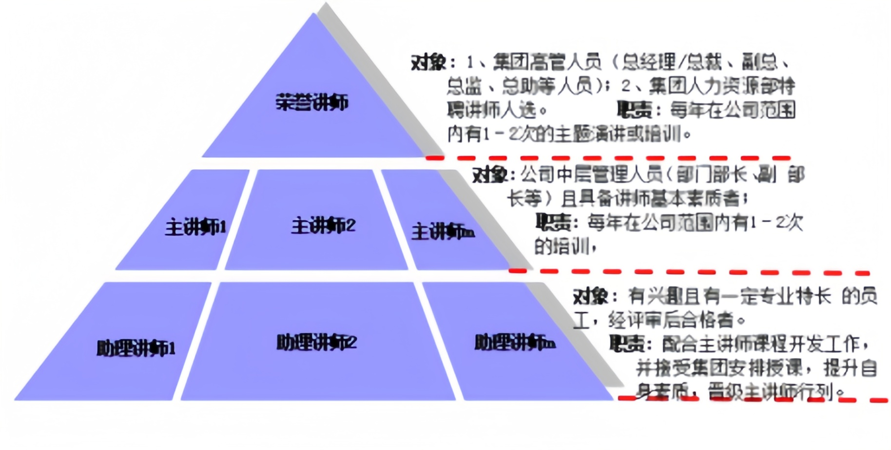 健民药业讲师聘任