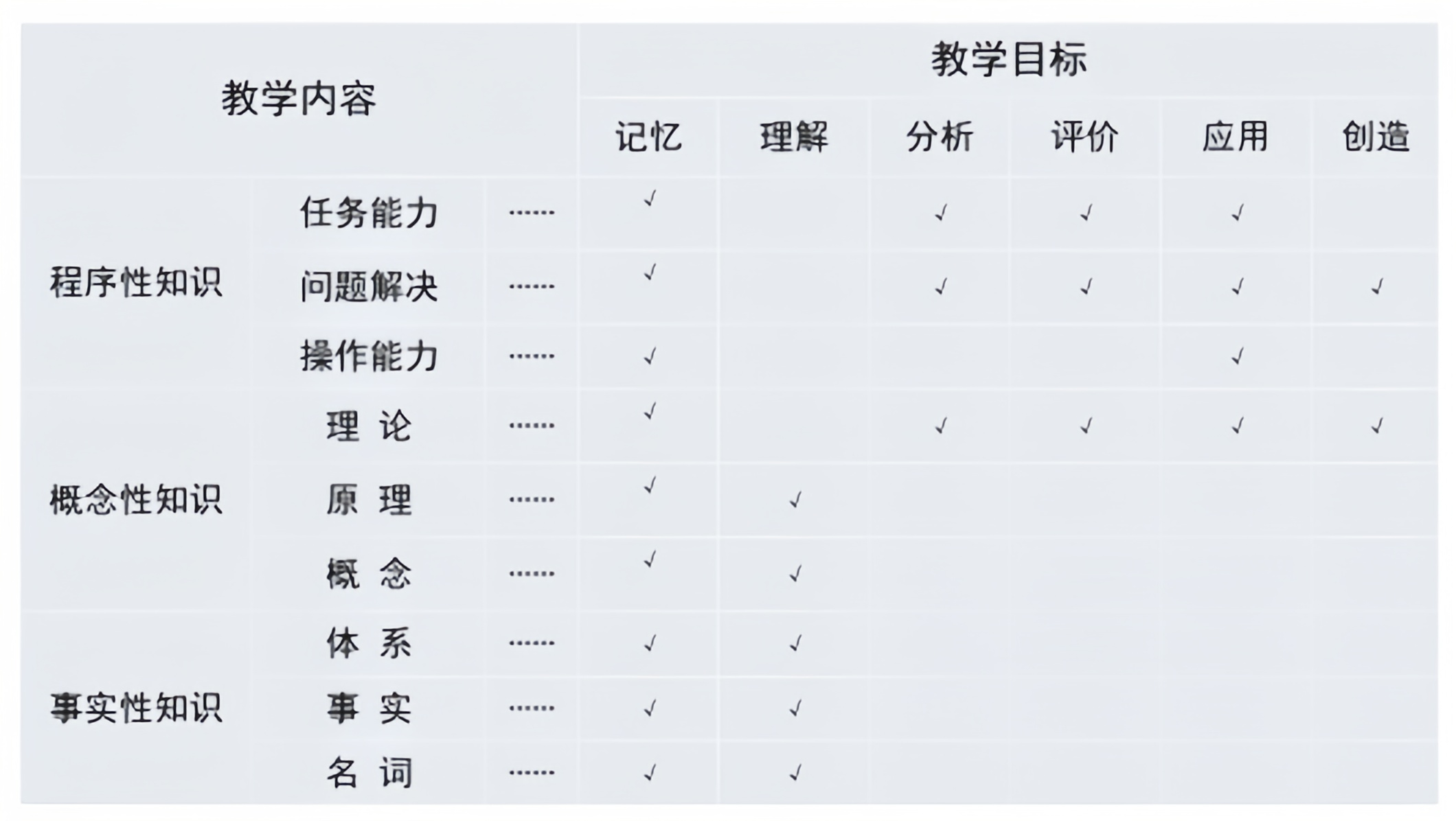 布卢姆备课模板