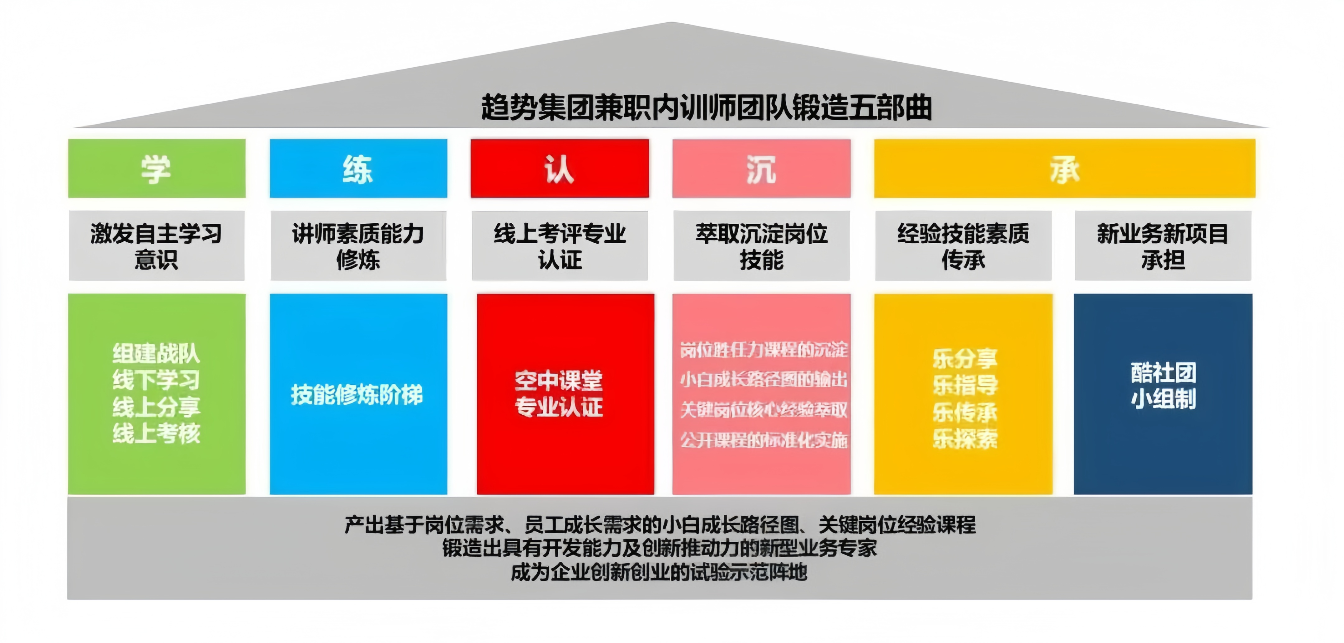 王者锻造五部曲全景