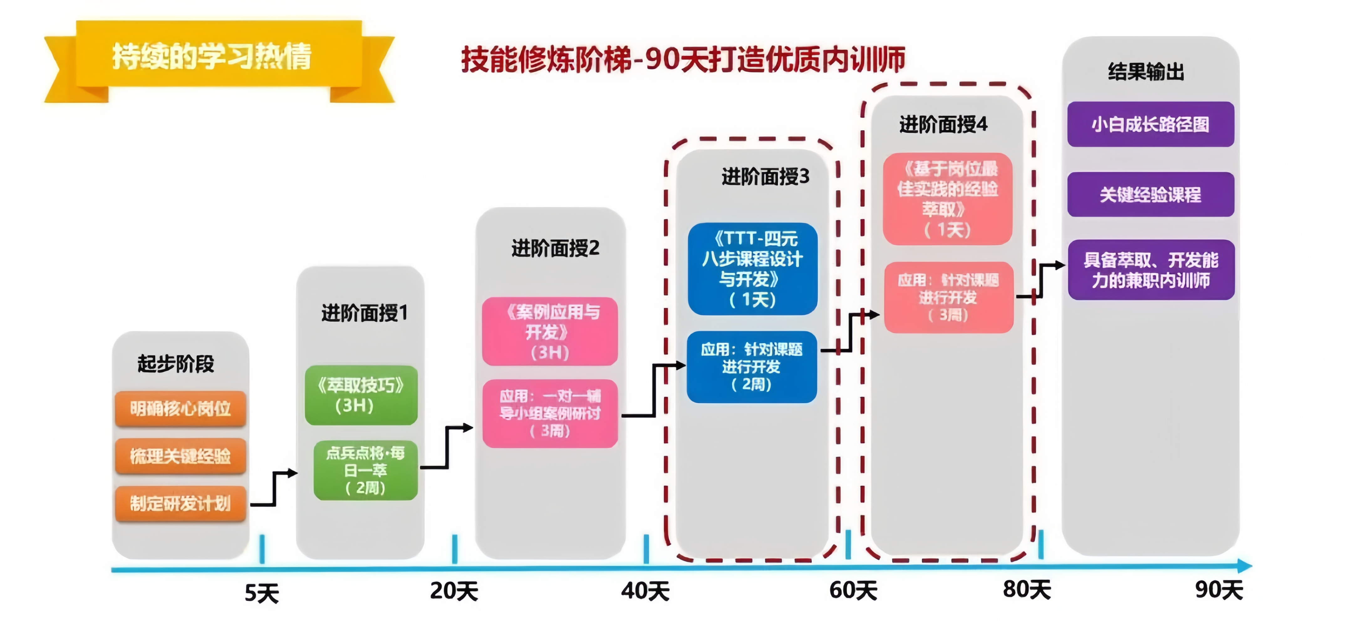 趋势集团内训师成果