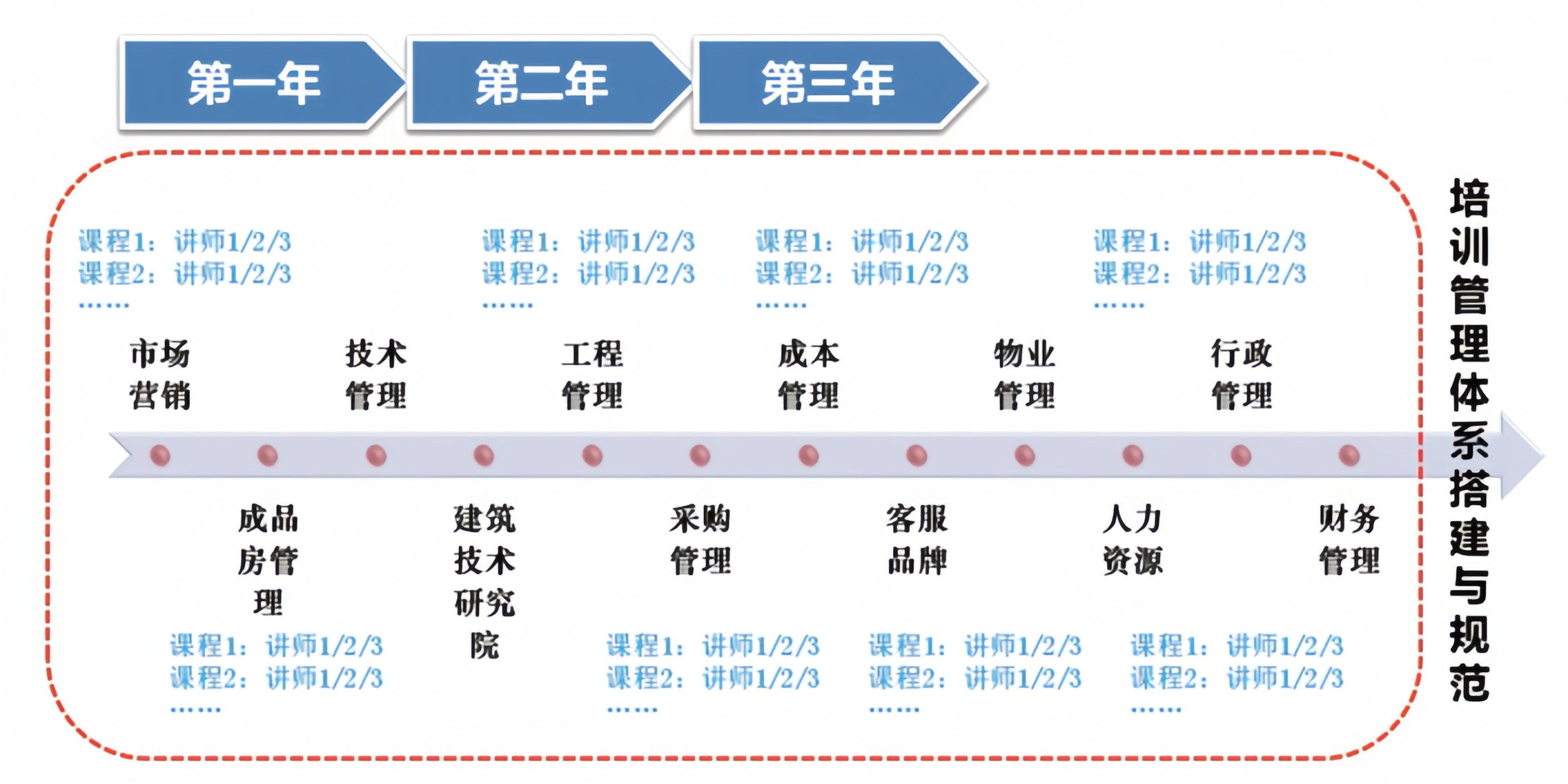 蒲公英2012双线并行