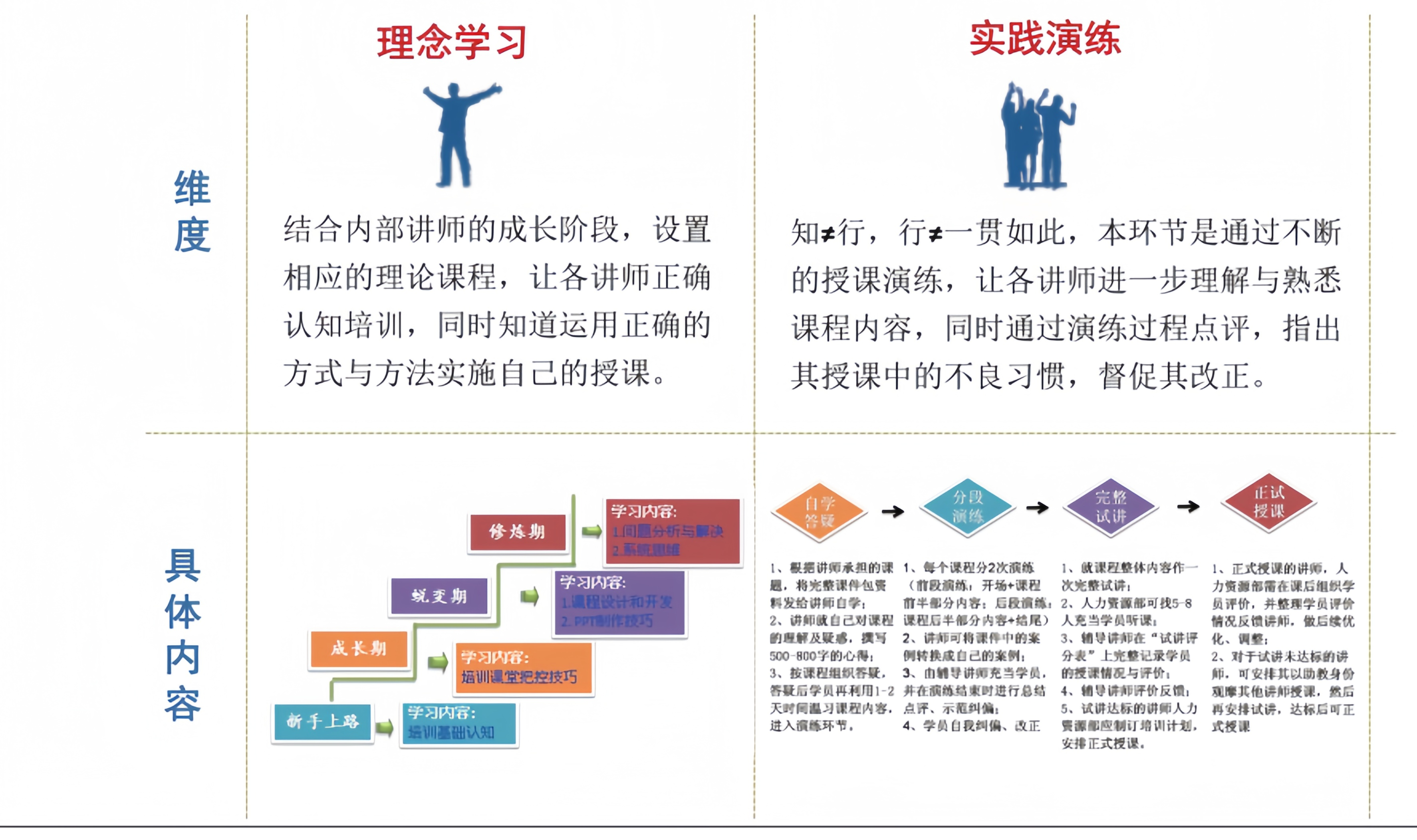 培训量需求分析