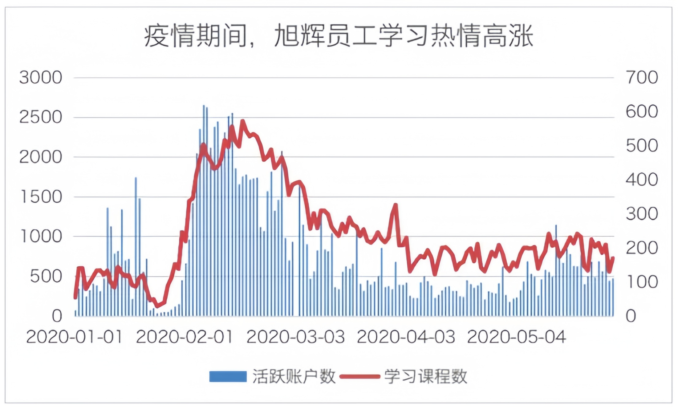 个性化学习地图
