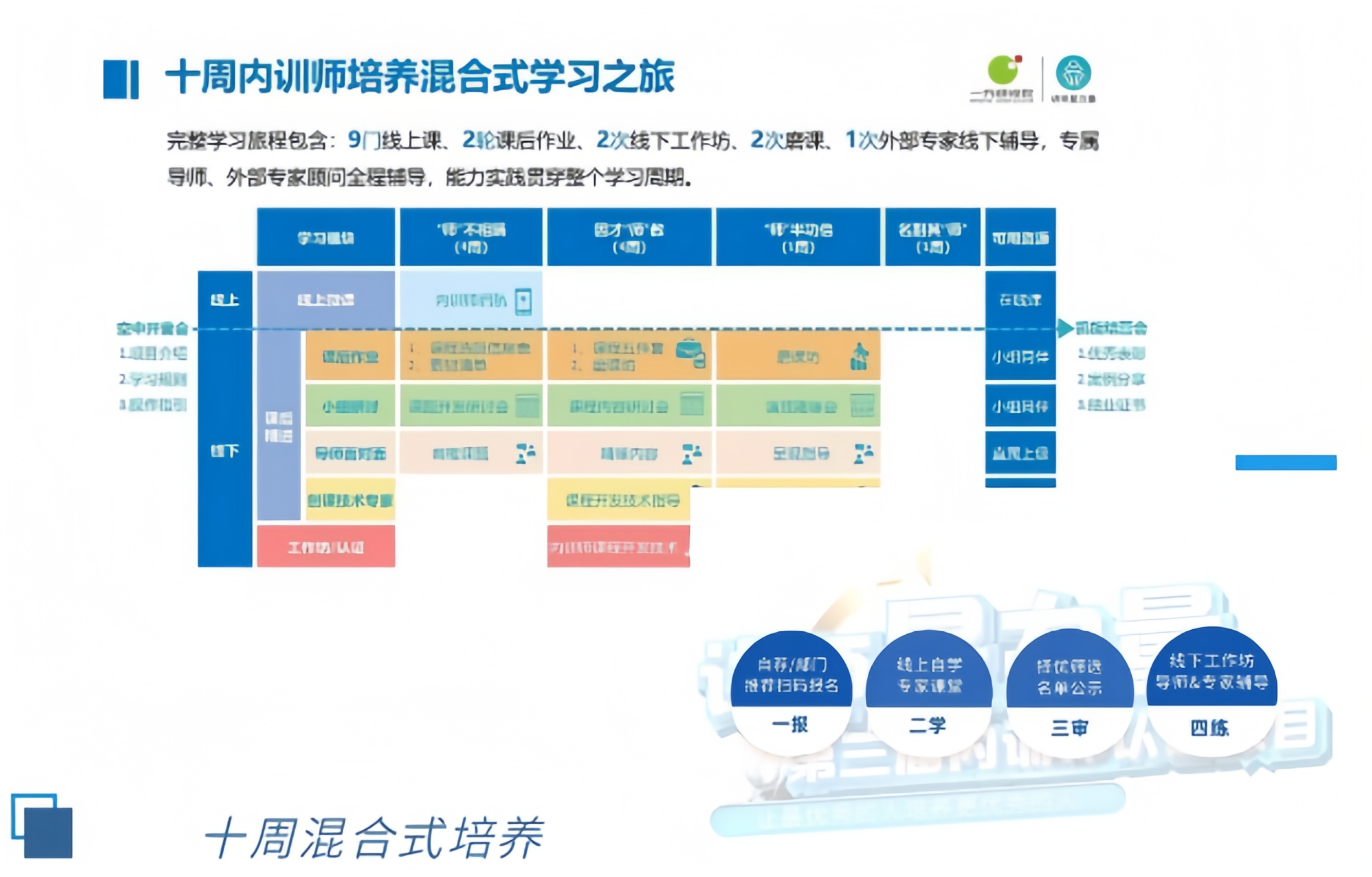 云端先导蓄师待发