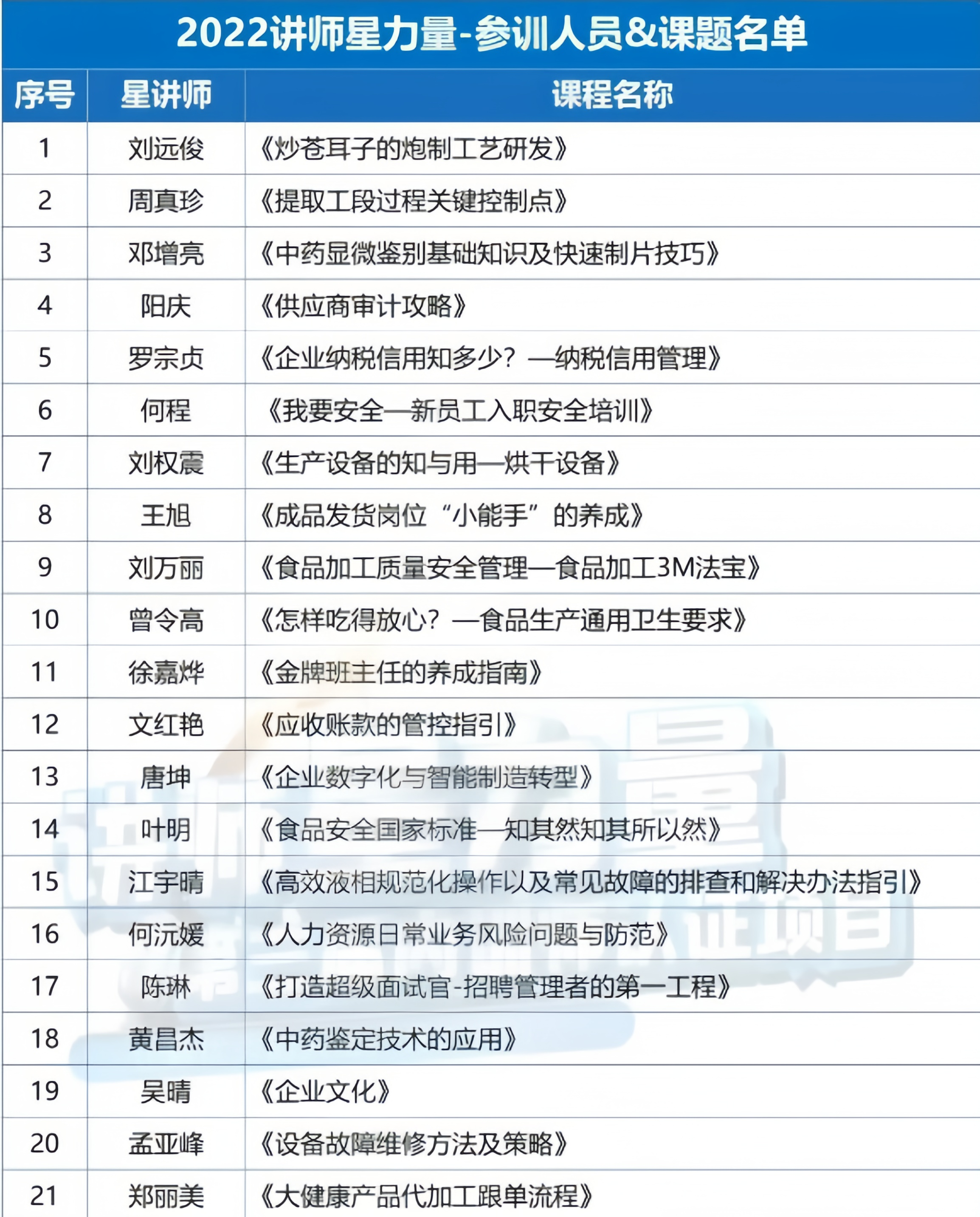 SAM课程开发工作坊