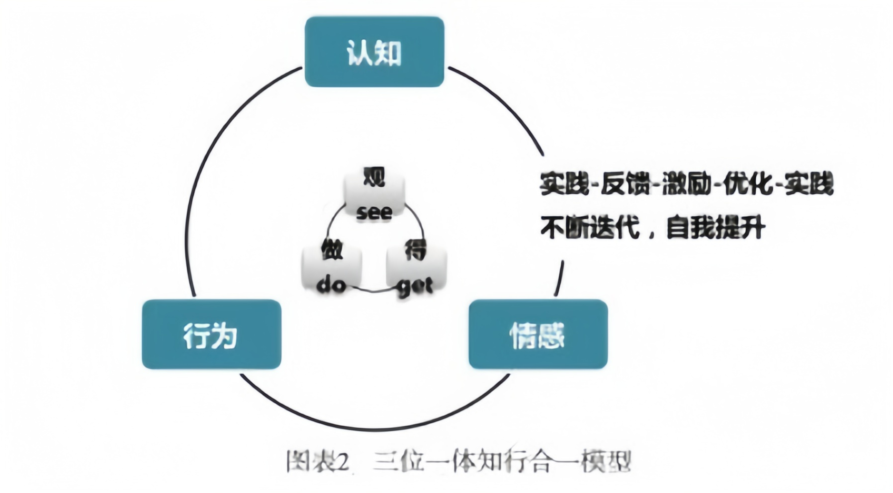 易居讲师甄选