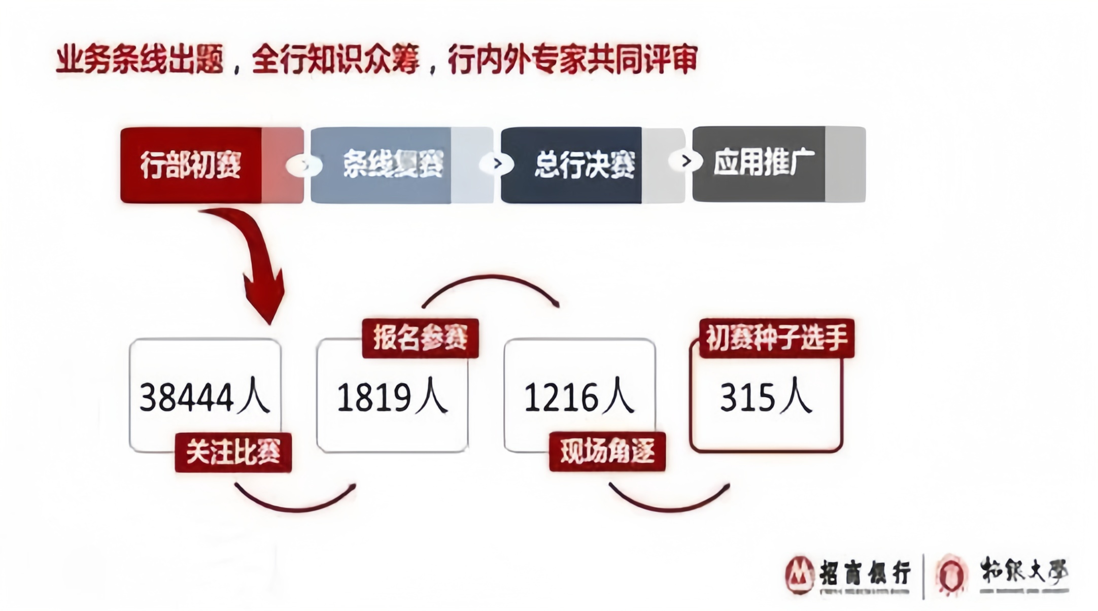 金牌讲师大赛