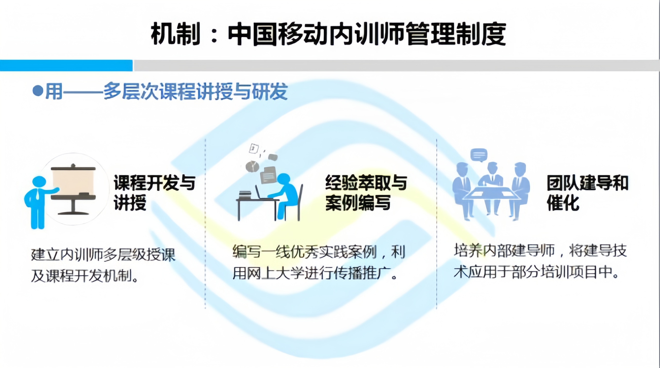 TDFC角色任务模型
