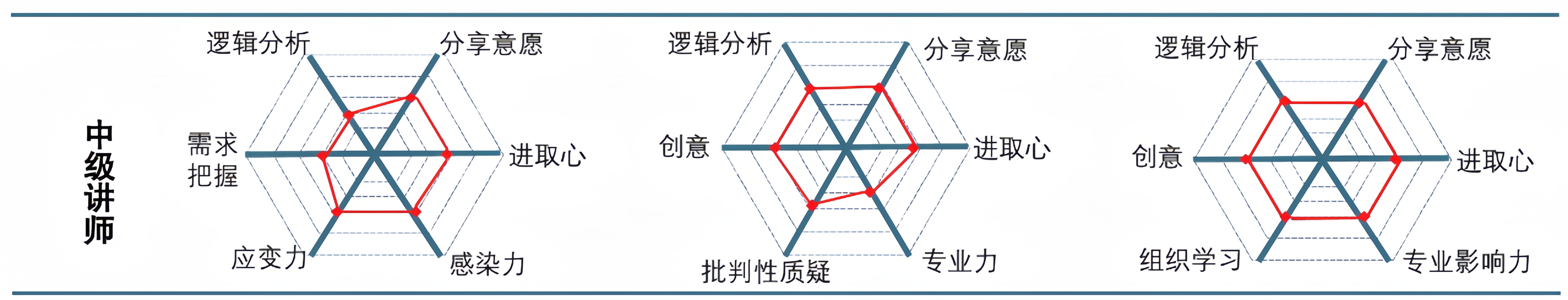 六步行动框架驱动业务